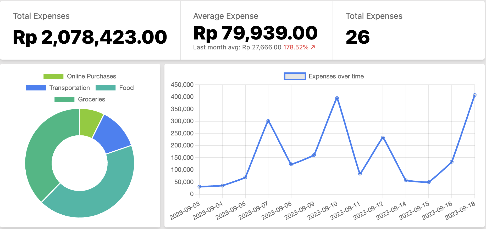 analytics